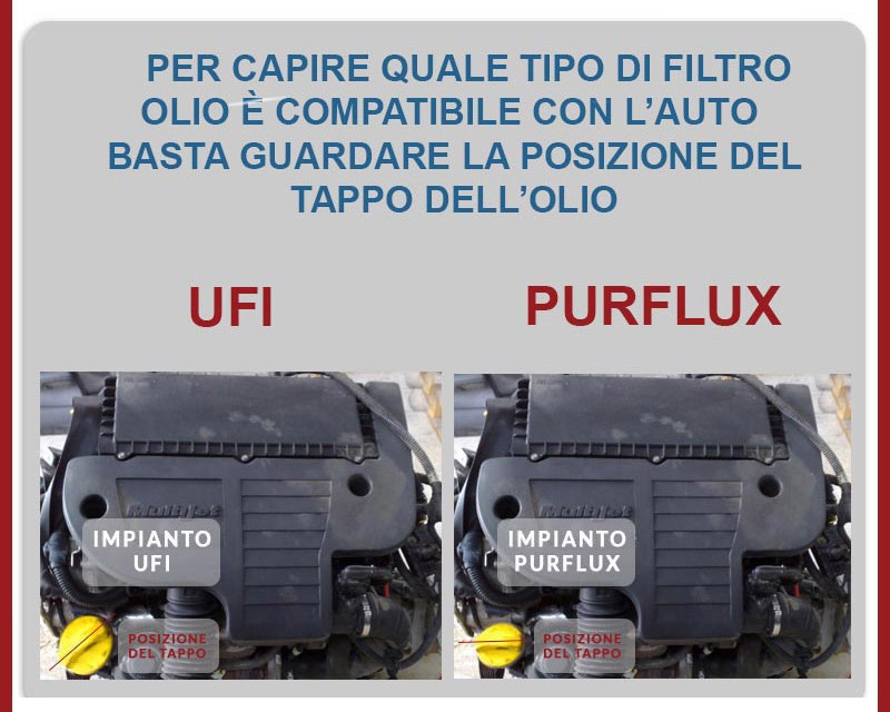 Kit Tagliando Lancia Ypsilon 1.3 Multijet (IMPIANTO PURFLUX O UFI ...