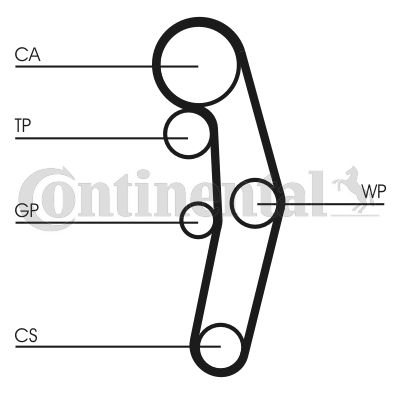 KIT DISTRIBUZIONE VW, AUDI, SEAT, GOLF IV, A3, FABIA 1.9TDI 90